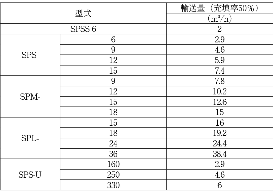 バケットコンベア(ピボットコンベア) | 粉体技術総覧WEB バケットコンベア(ピボットコンベア) | 粉体技術総覧WEB