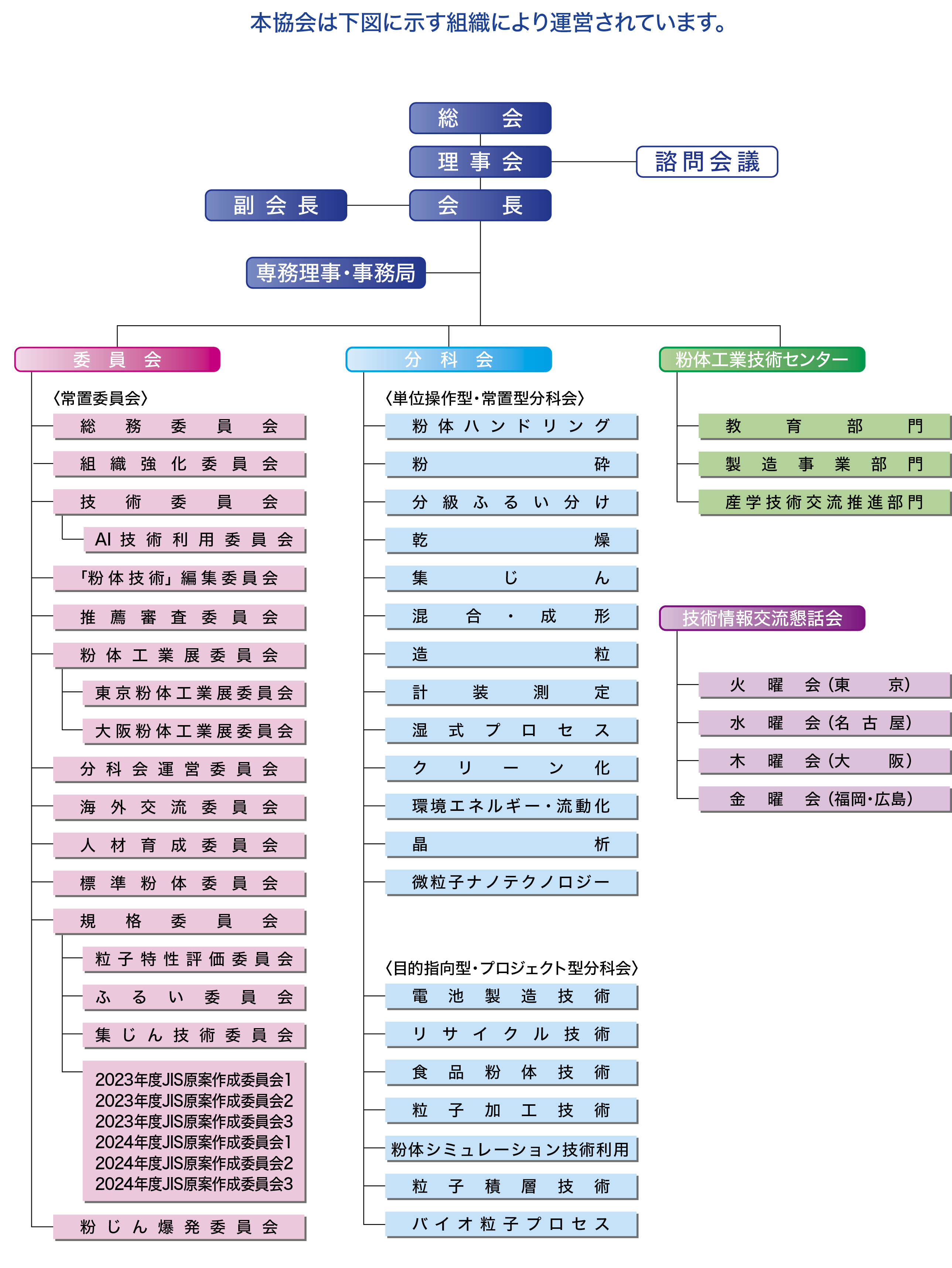 日本粉体工業技術協会について | 粉体技術総覧WEB