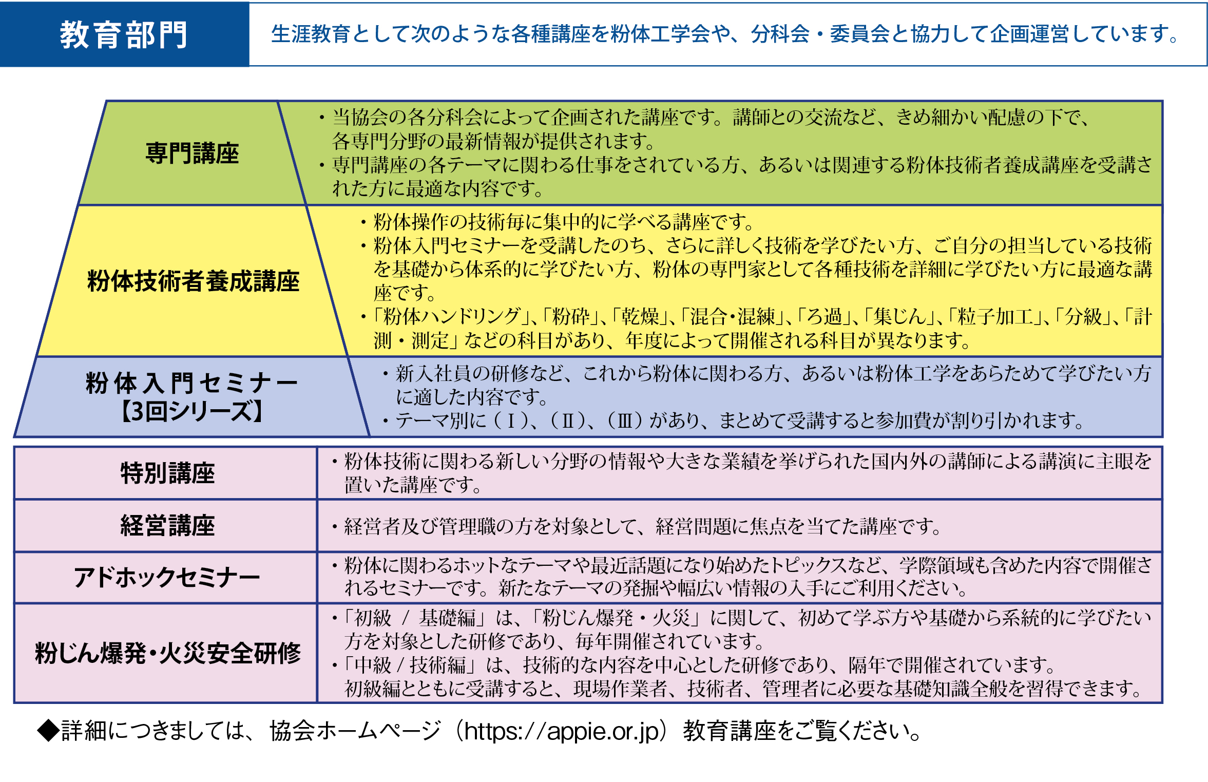 【中古】 粒子径計測技術/日刊工業新聞社/粉体工学会 機械技術 2024年12月号 - 日刊工業新聞社 公式オンライン