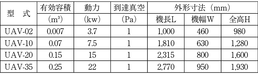 製品仕様