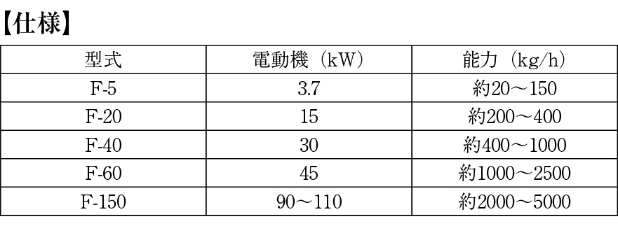 製品仕様