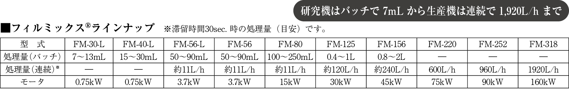 製品仕様