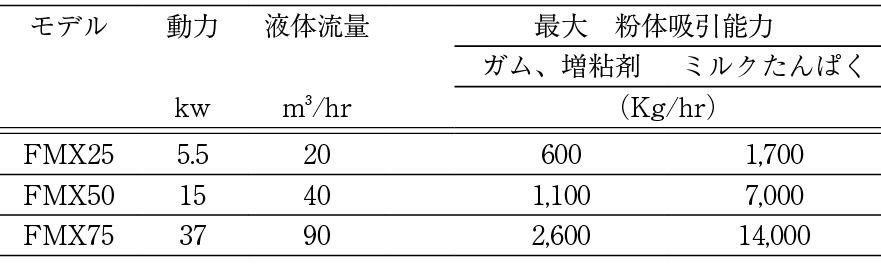製品仕様